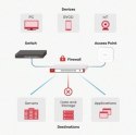 Firewall Zyxel USGFLEX50 1xWAN 4xLAN SPI firewall: 350 Mbps Max. IPsec VPN: 20