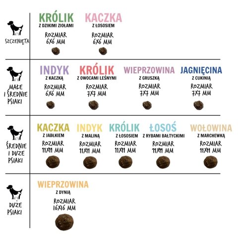 Paka Zwierzaka Seventh Heaven Wołowina z marchewką ''M'' 3kg