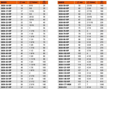 Bahco 3830-83-VIP wiertło do otworów Wiertarka 1 szt.