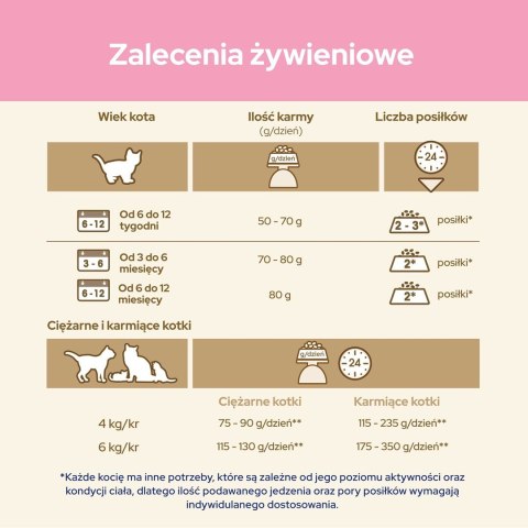 PURINA CAT CHOW Kitten Chicken - sucha karma dla kociąt - 1,5 kg